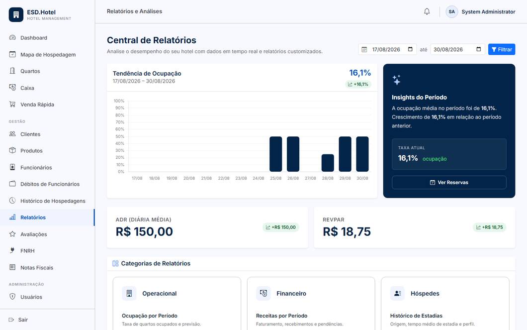 Central de relatórios do ESD-Hotel